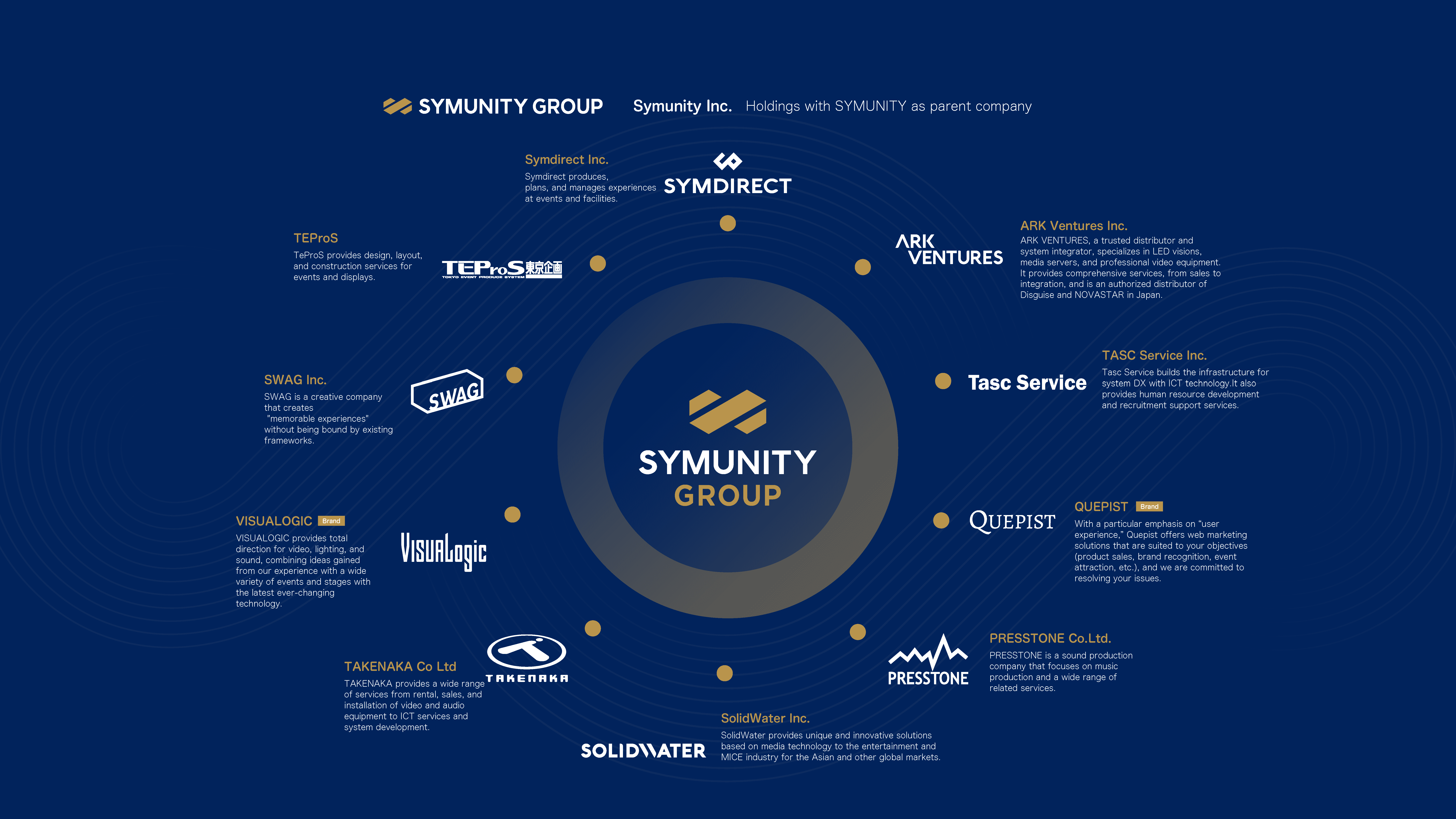Organization chart of SYMUNITY GROUP