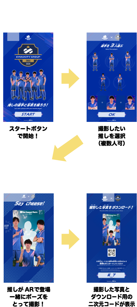 体験の流れ