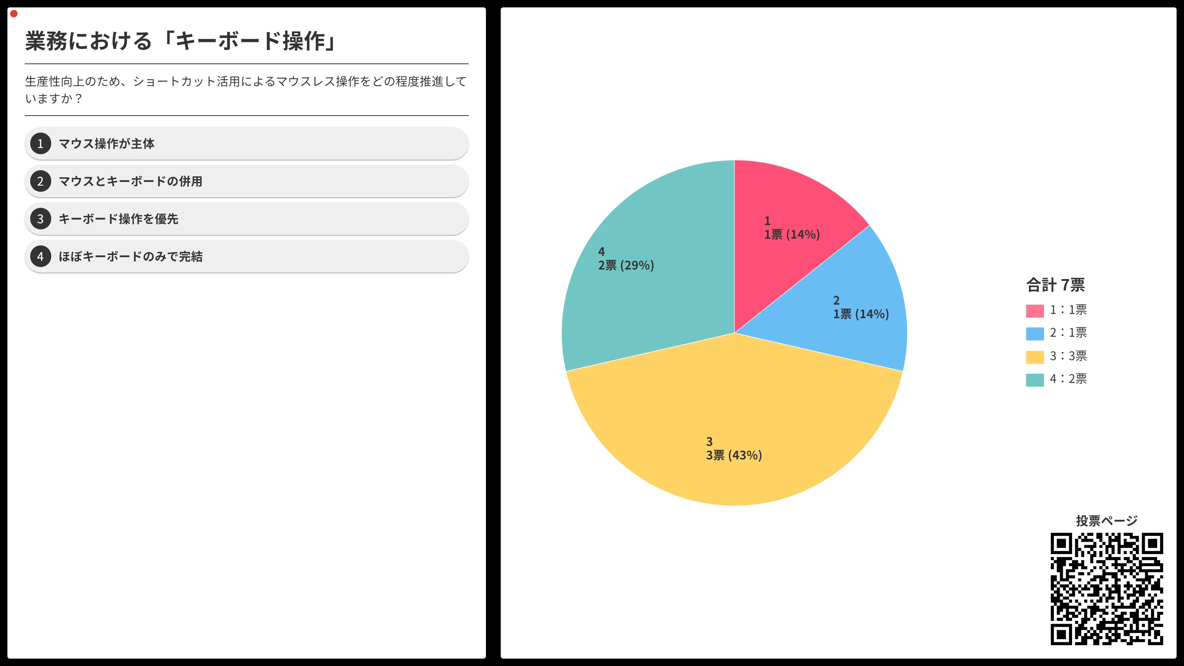 SnapVote 集計ページイメージ