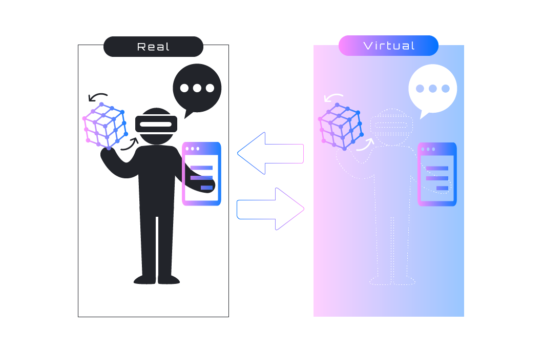 バーチャルからリアル世界へ、リアルからバーチャル空間へ