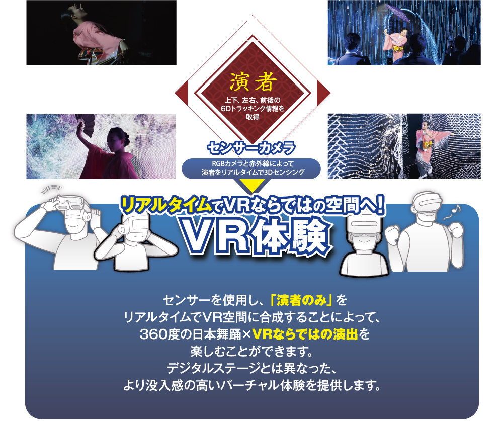 デジタルステージ×VR解説図